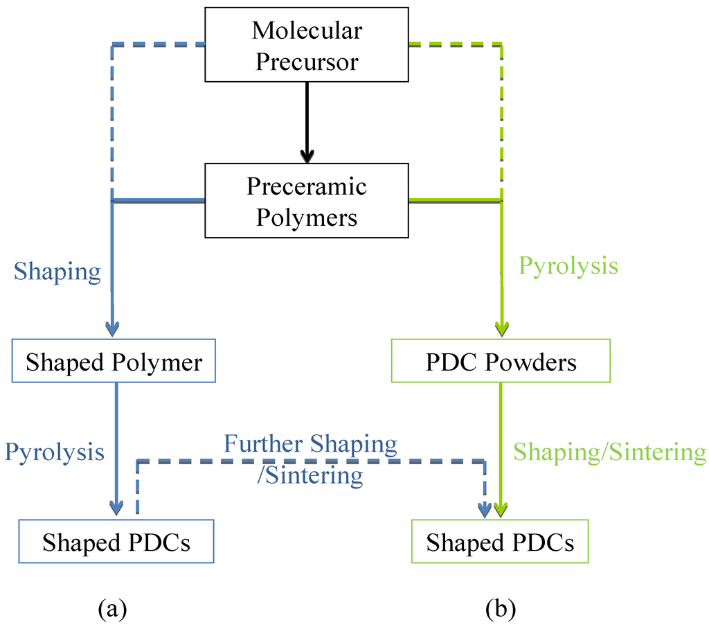 Materials 07 07436 g001 1024