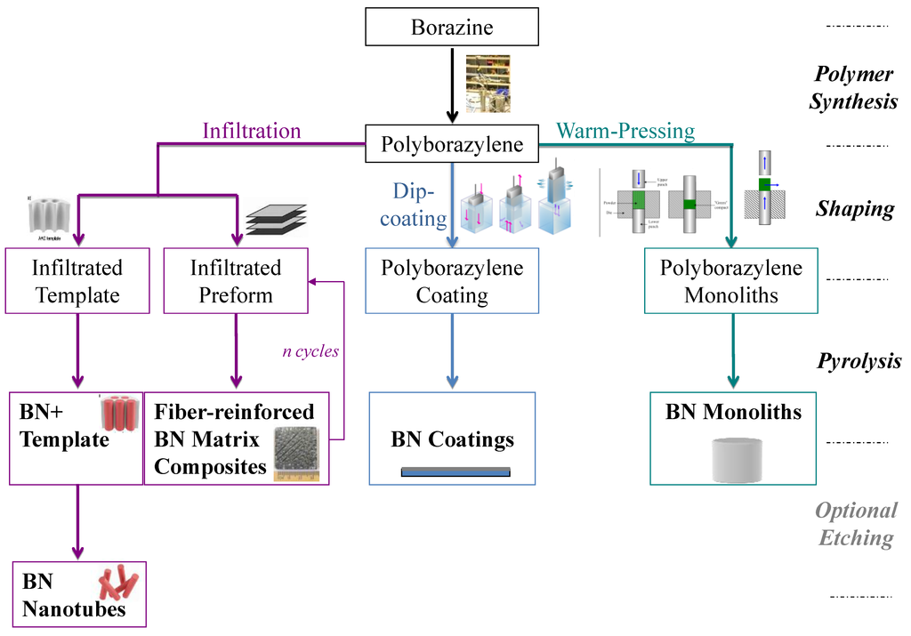 Materials 07 07436 g004 1024