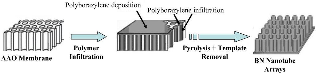 Materials 07 07436 g005 1024