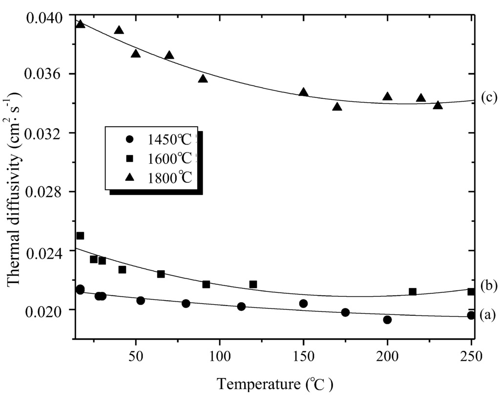 Materials 07 07436 g007 1024