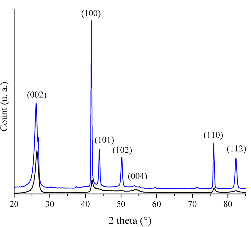 Materials 07 07436 g009 1024