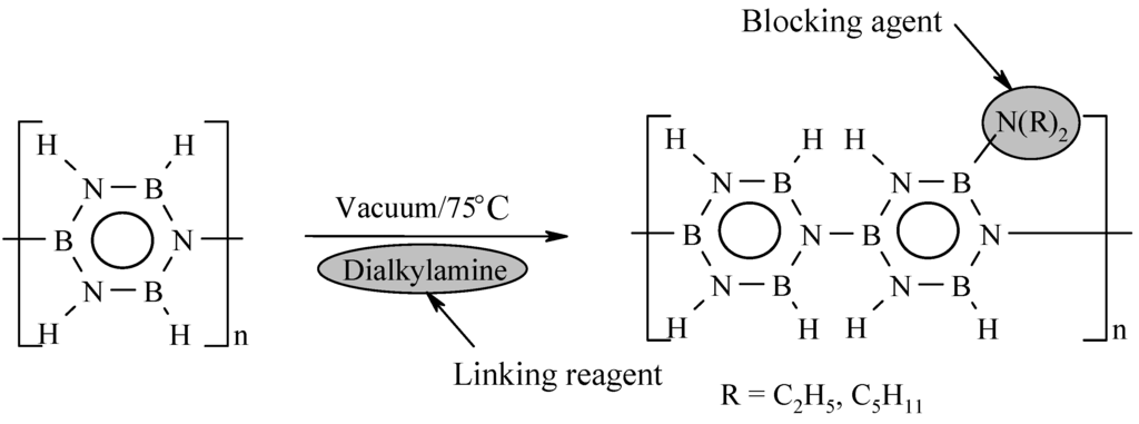 Materials 07 07436 g010 1024