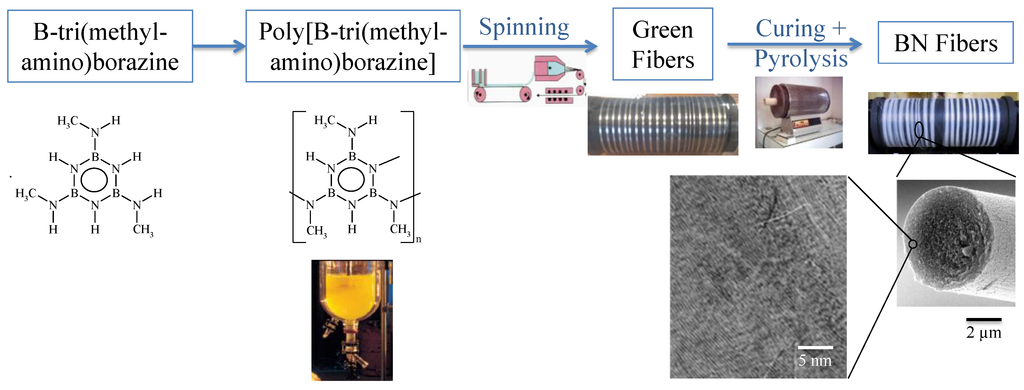 Materials 07 07436 g011 1024