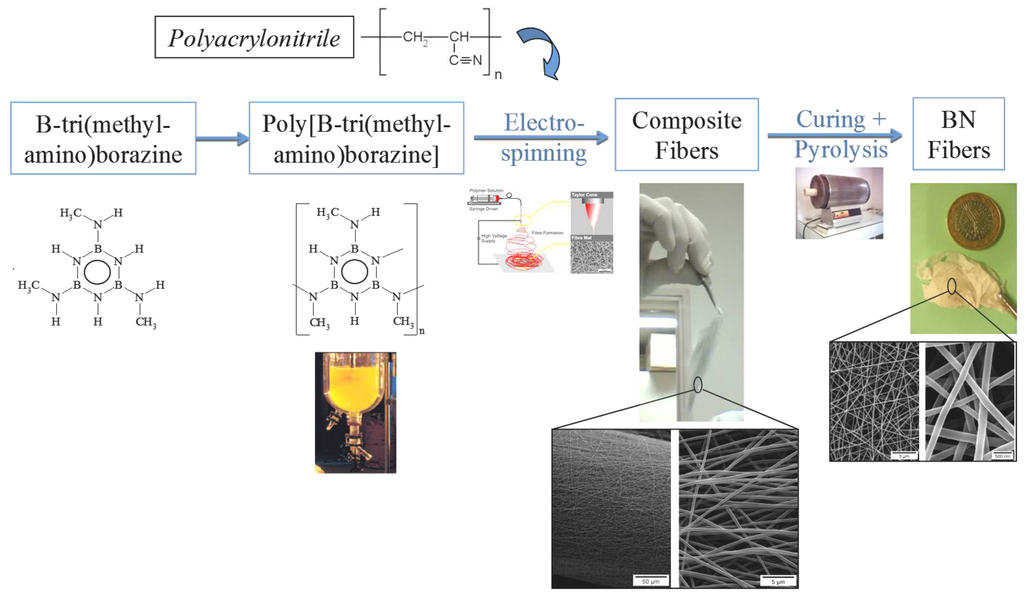 Materials 07 07436 g013 1024