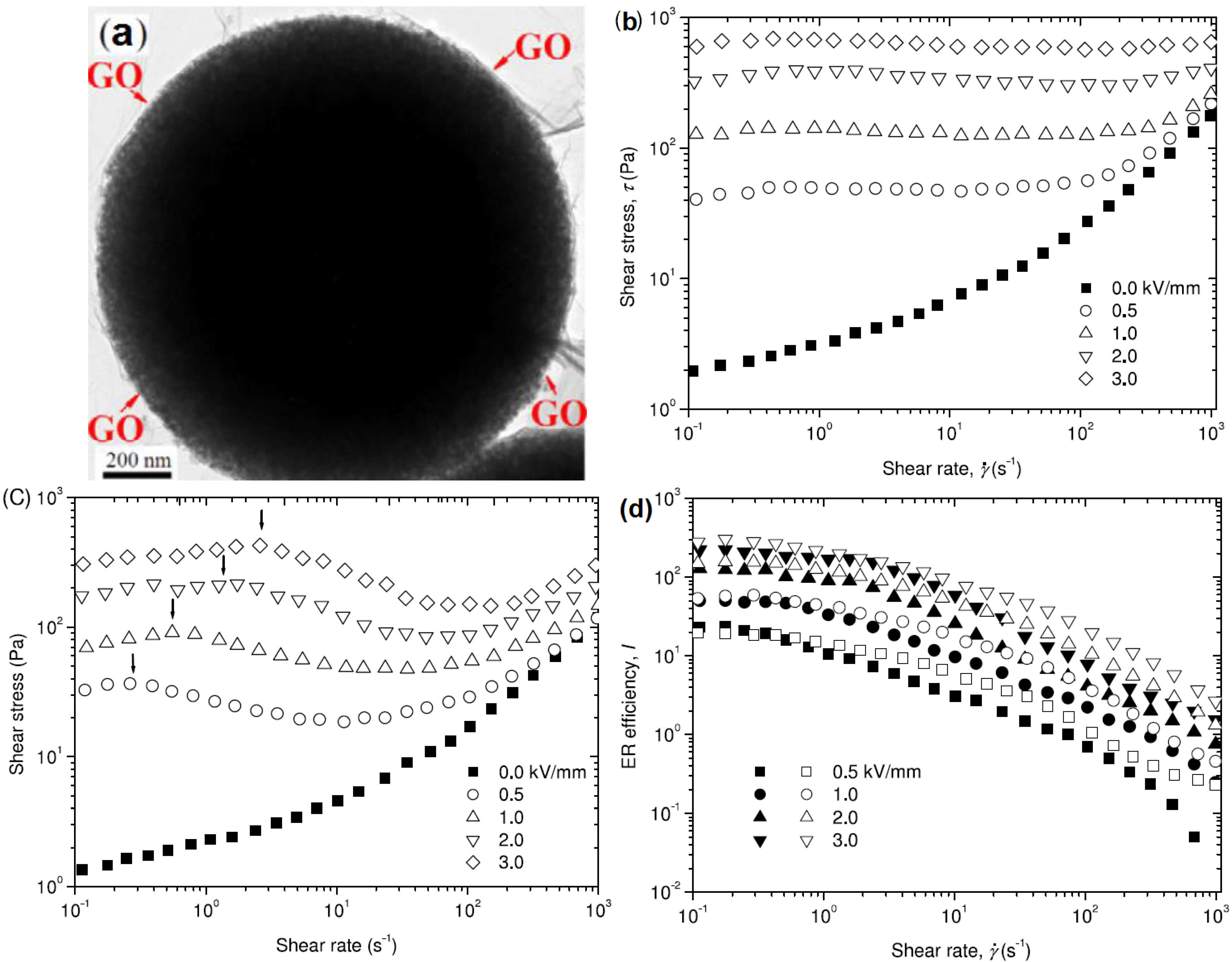 Materials 07 07460 g001