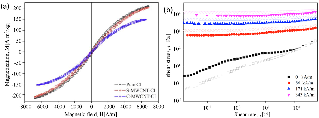 Materials 07 07460 g003 1024