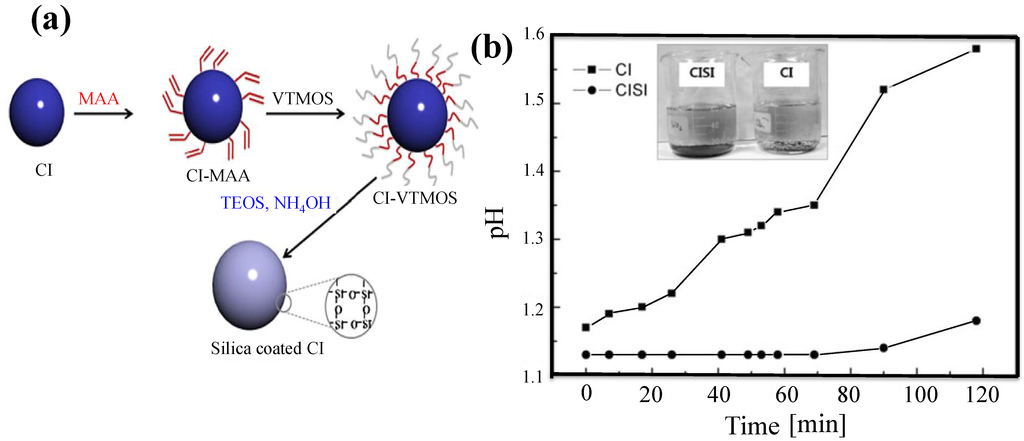 Materials 07 07460 g004 1024