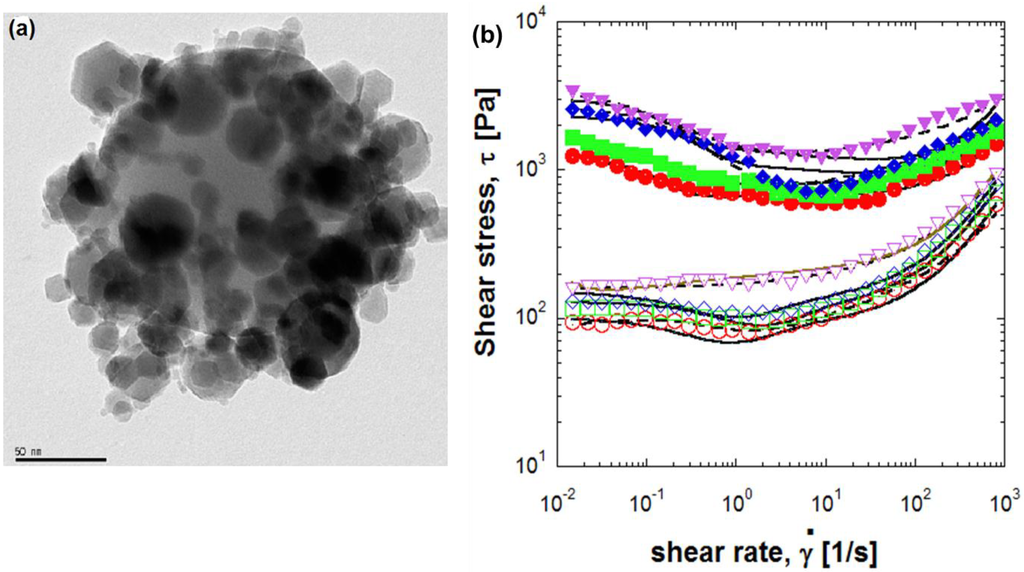 Materials 07 07460 g005 1024