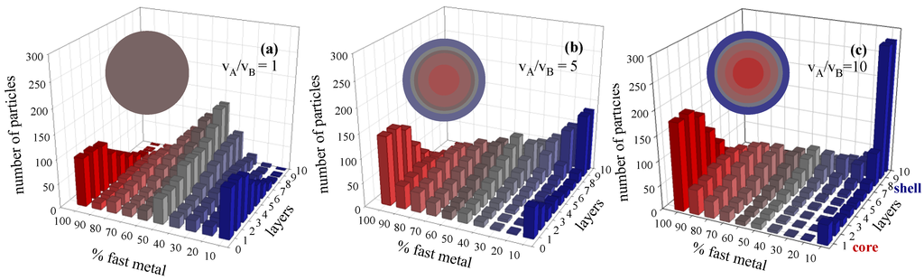 Materials 07 07513 g001 1024