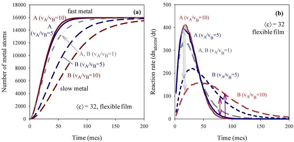 Materials 07 07513 g002 1024