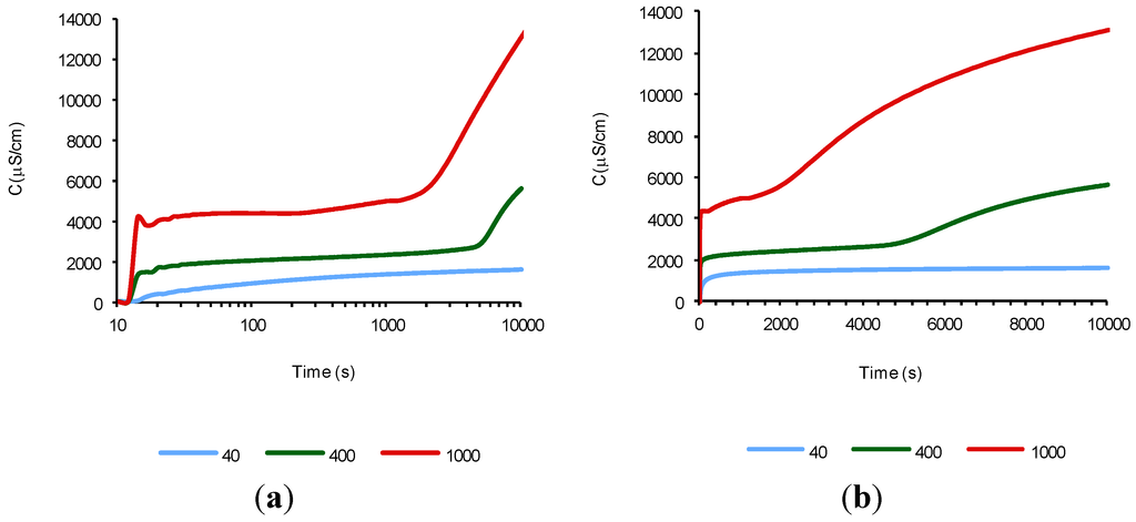 Materials 07 07533 g001 1024