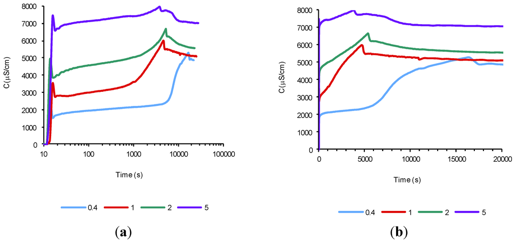 Materials 07 07533 g002 1024