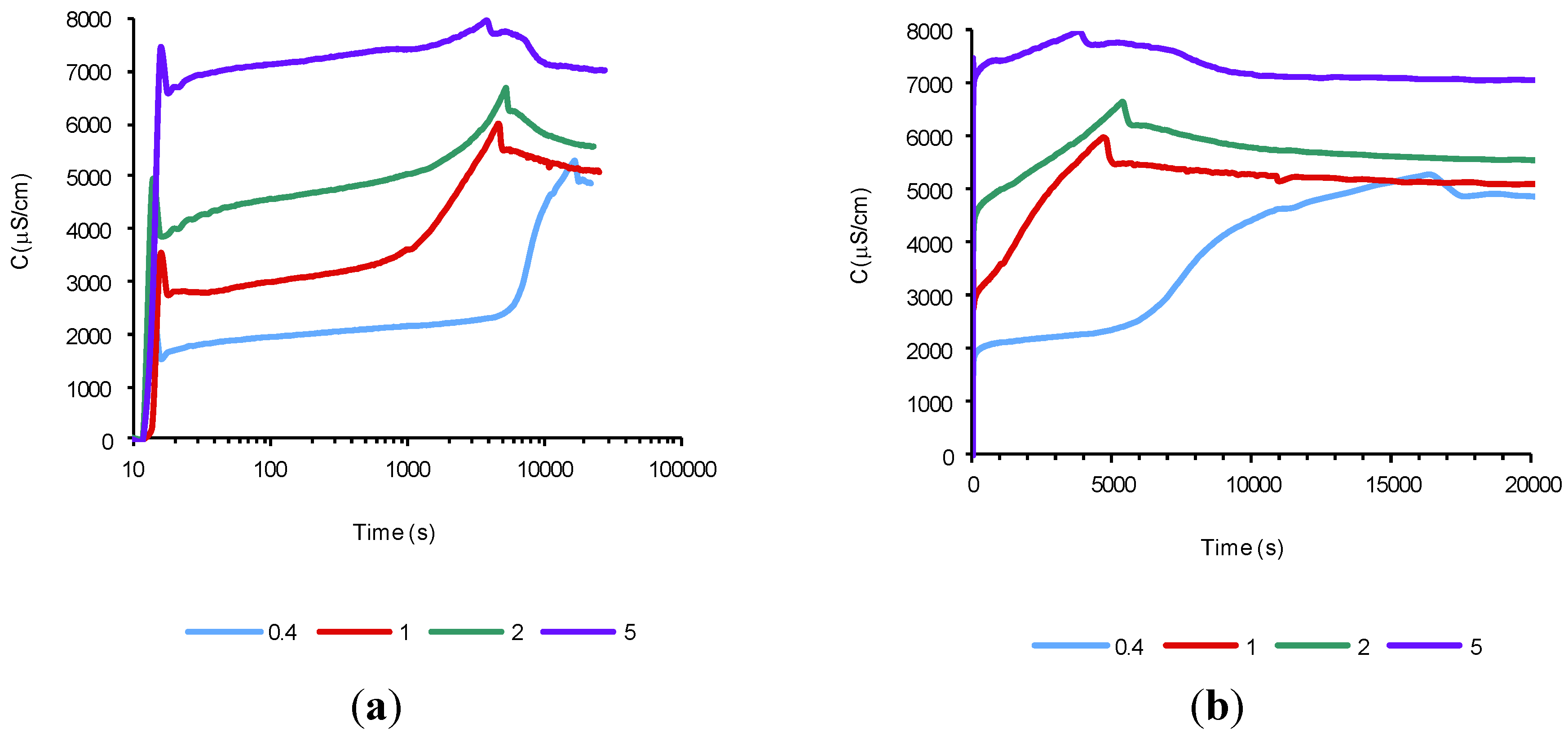 Materials 07 07533 g002