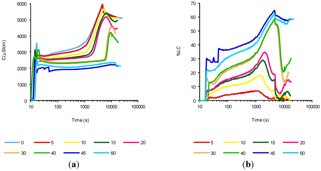 Materials 07 07533 g003 1024