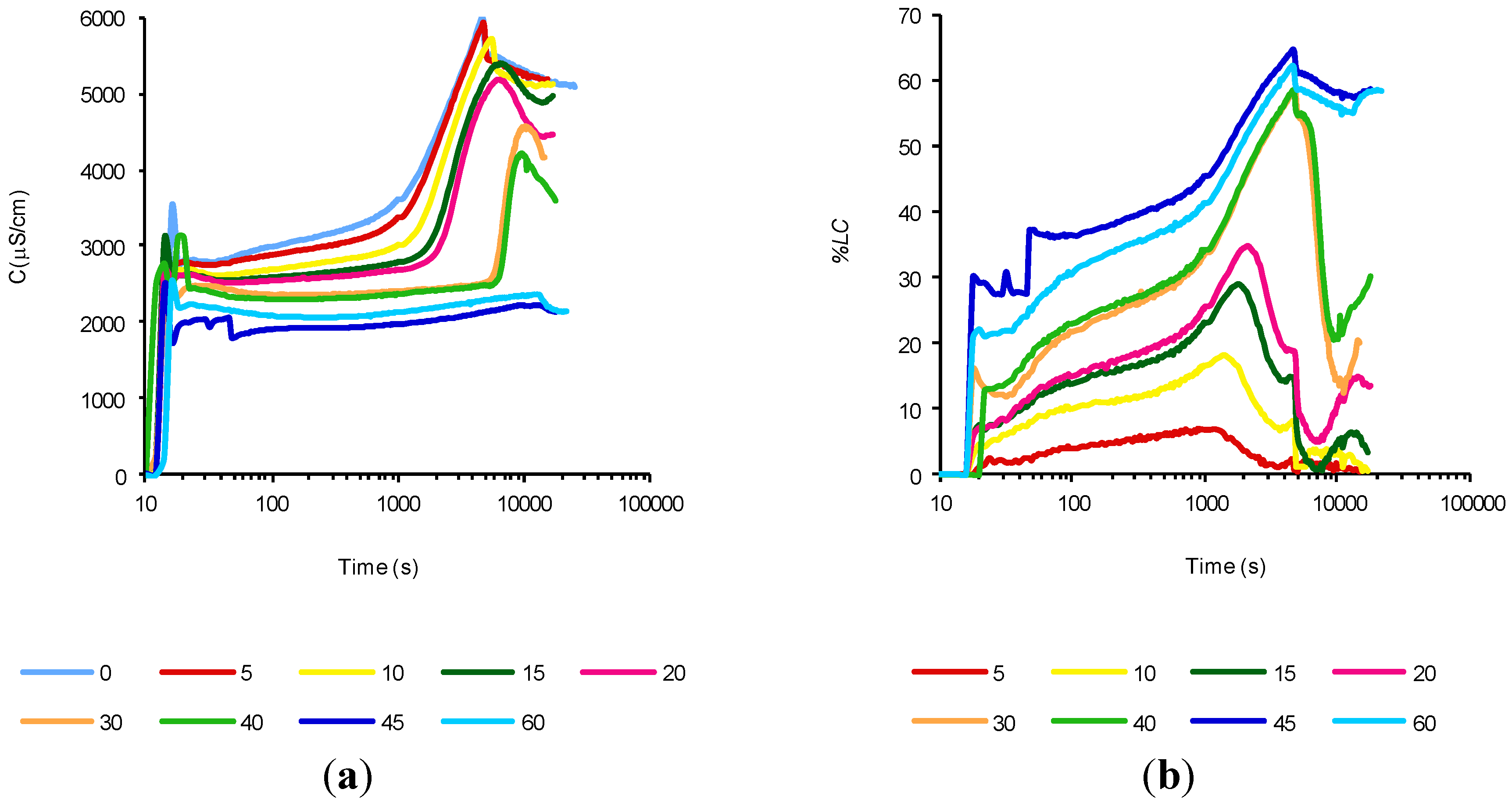 Materials 07 07533 g003