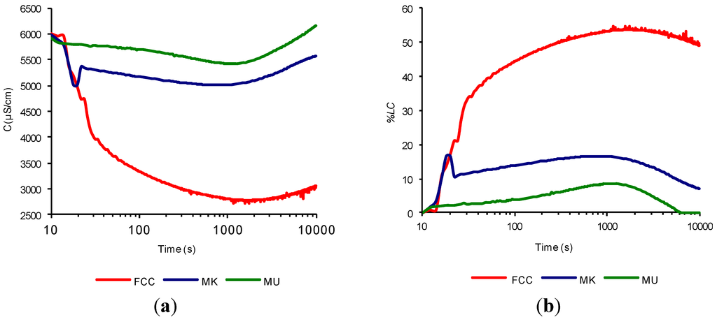 Materials 07 07533 g004 1024