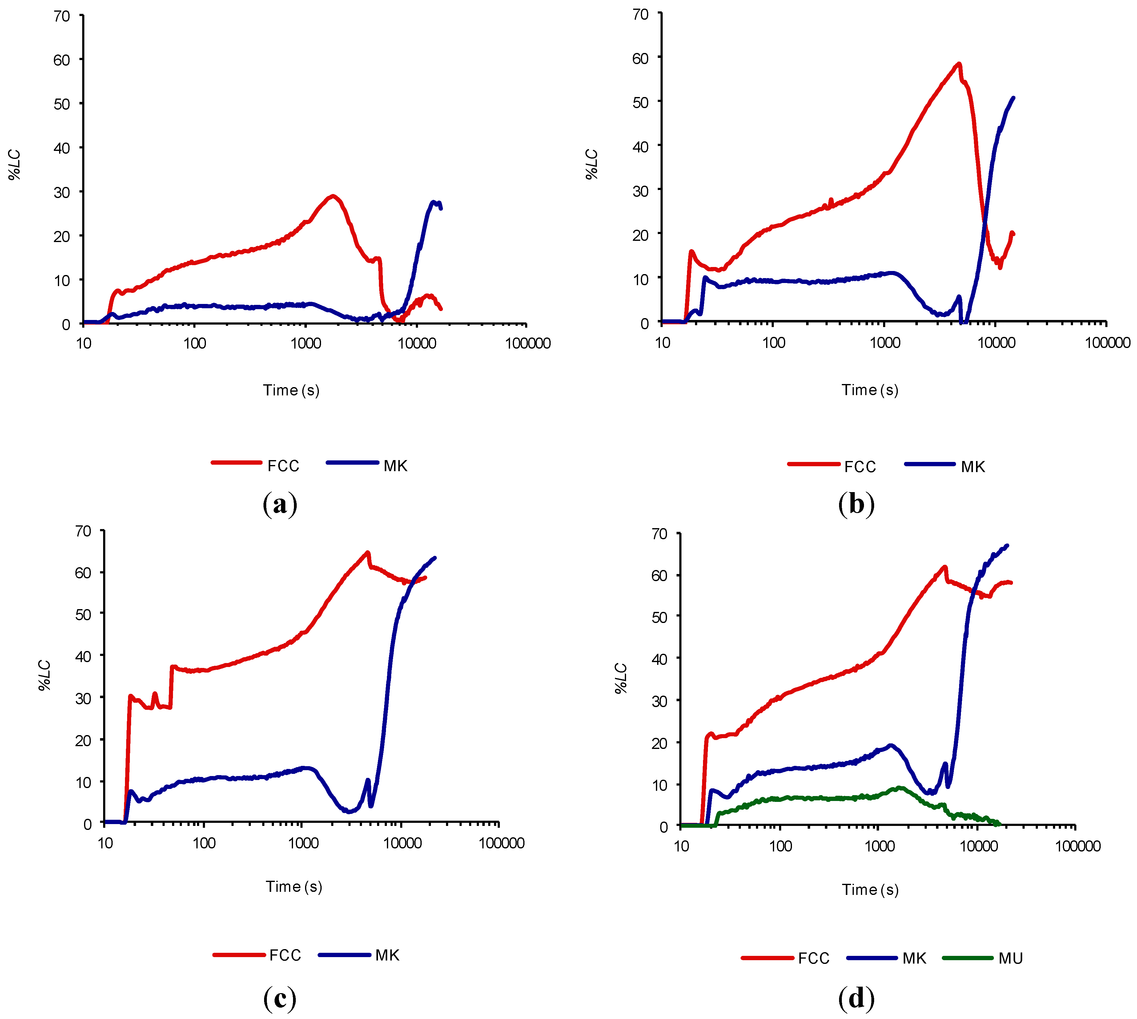 Materials 07 07533 g005
