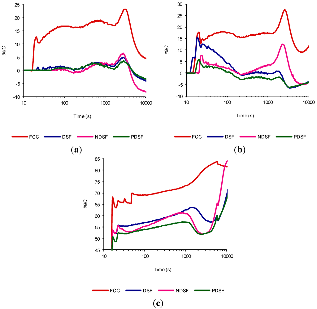 Materials 07 07533 g006 1024