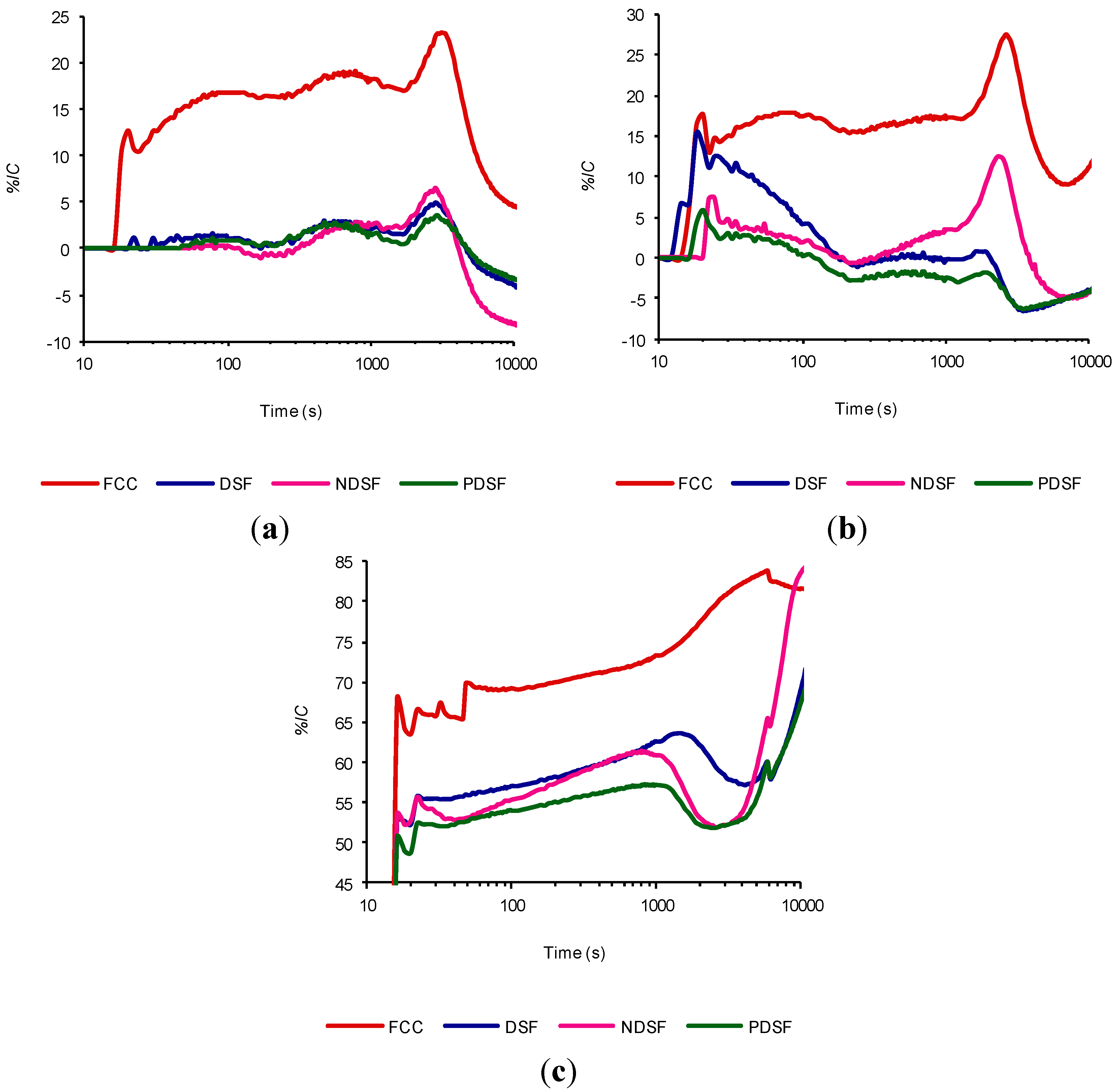 Materials 07 07533 g006