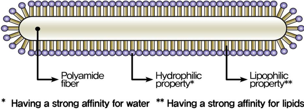 Materials 07 07634 g002 1024