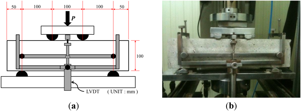 Materials 07 07634 g006 1024