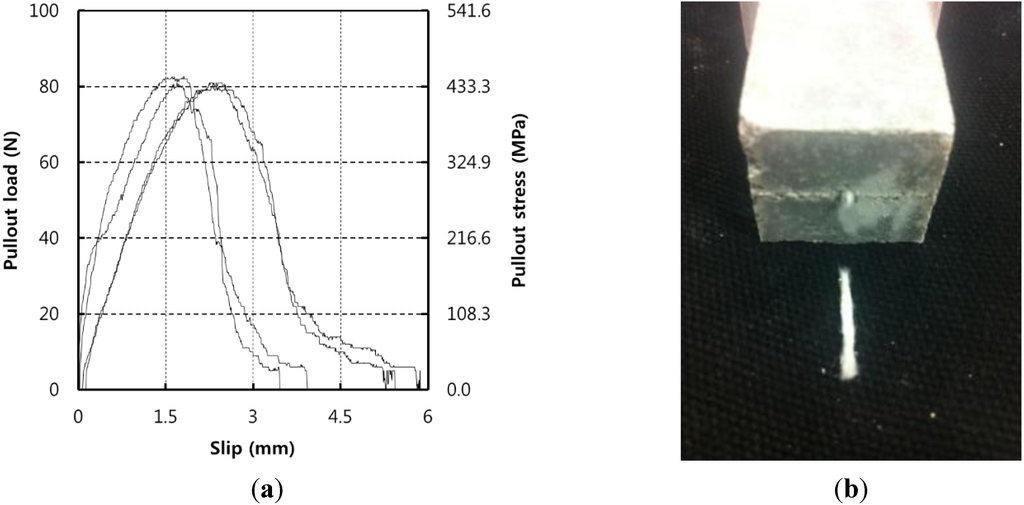 Materials 07 07634 g007 1024