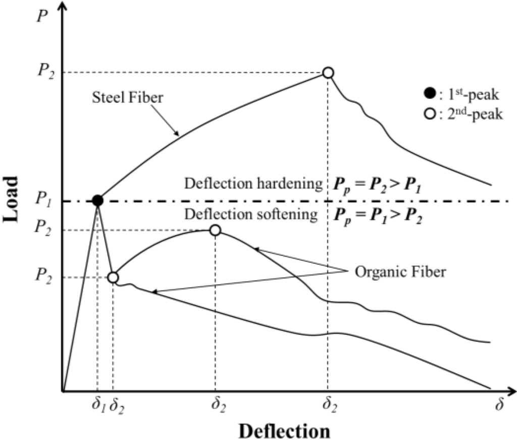 Materials 07 07634 g008 1024