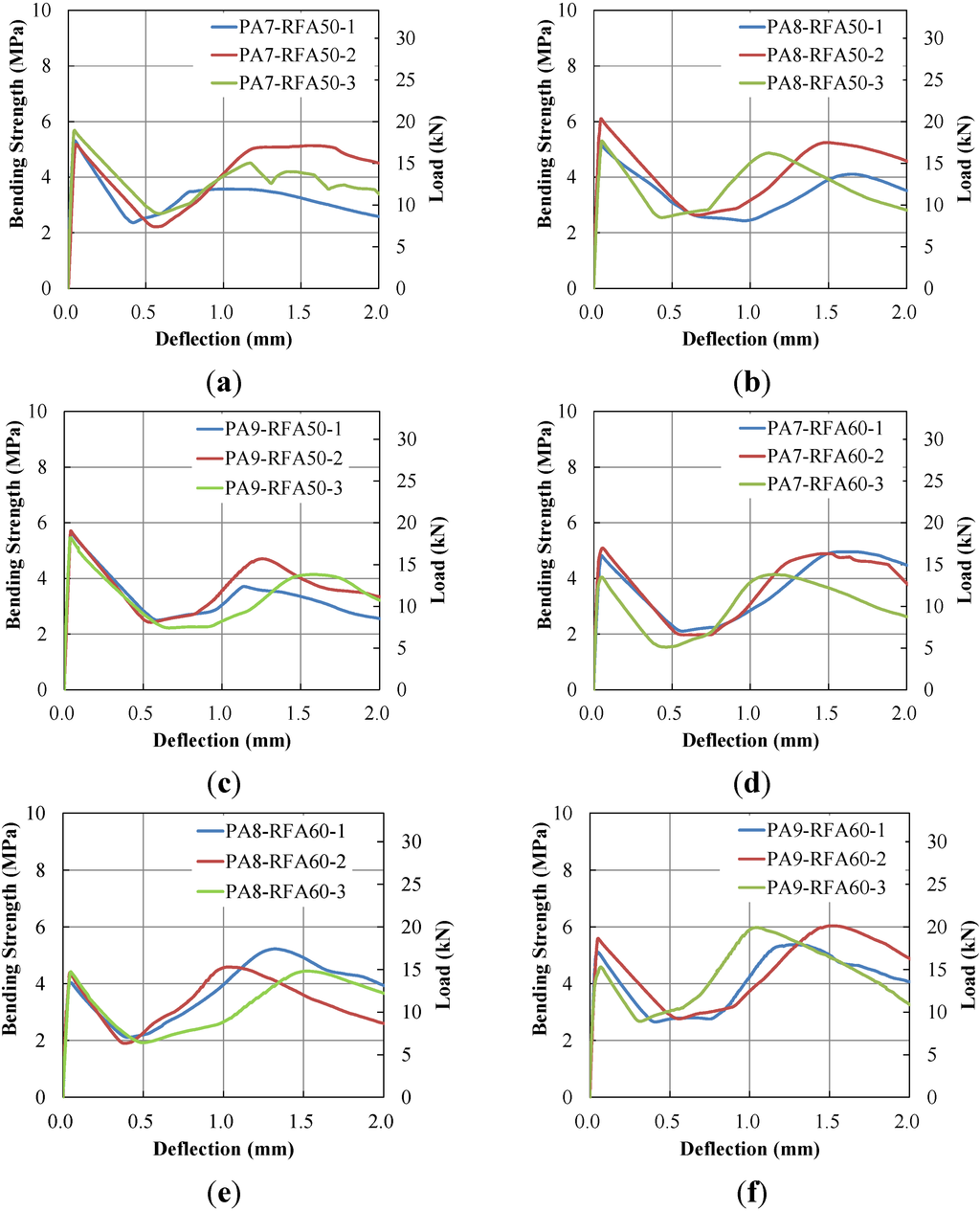 Materials 07 07634 g009a 1024