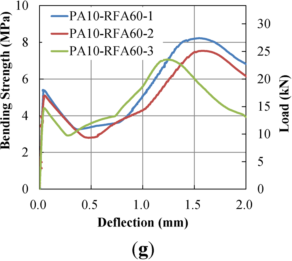 Materials 07 07634 g009b 1024
