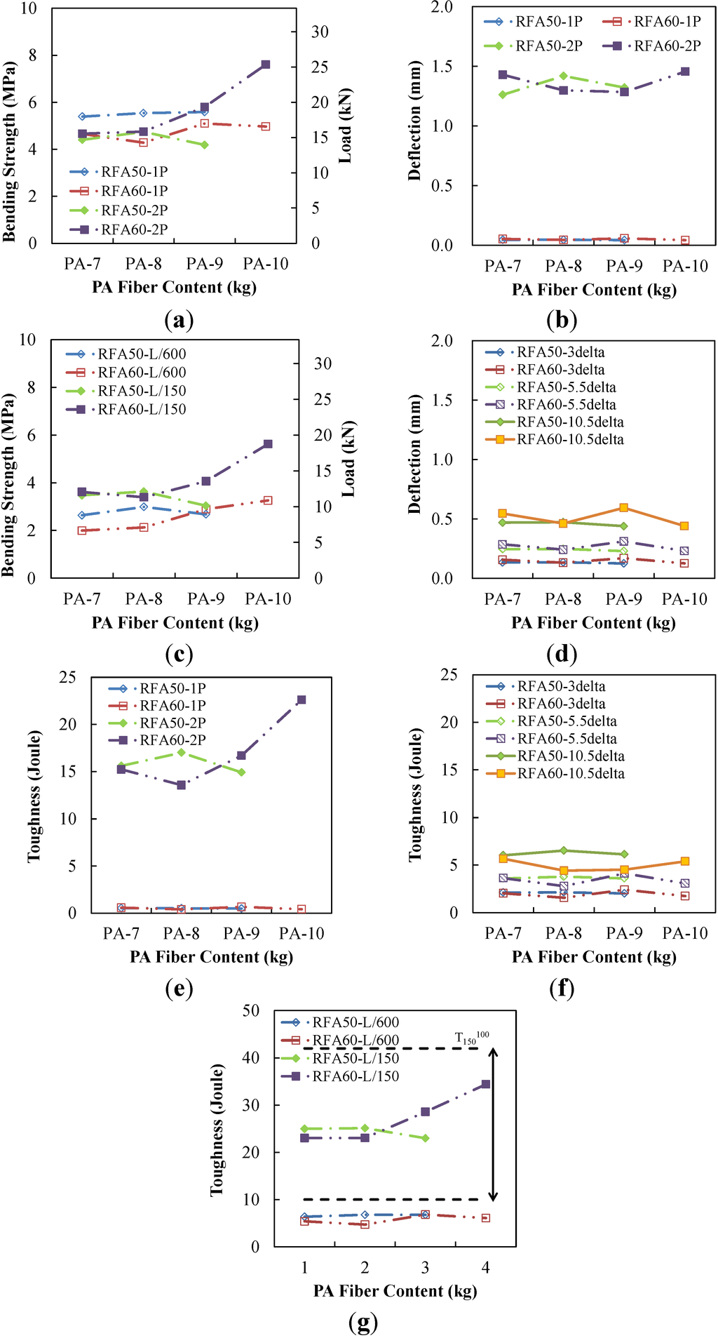 Materials 07 07634 g010 1024