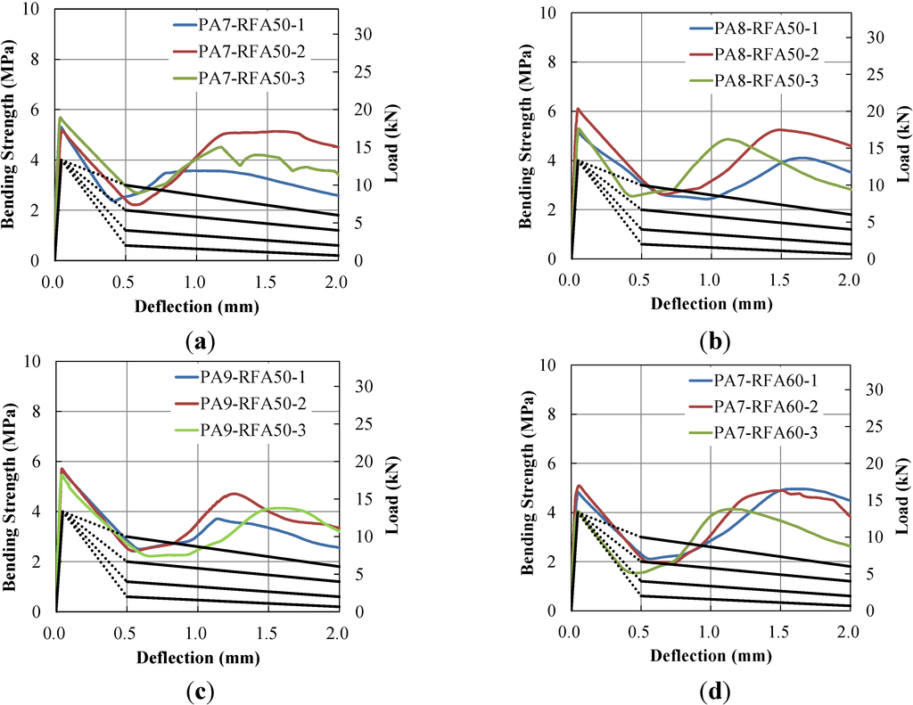 Materials 07 07634 g011a 1024