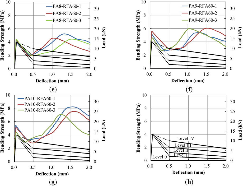 Materials 07 07634 g011b 1024