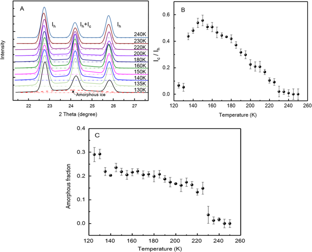 Materials 07 07653 g003 1024