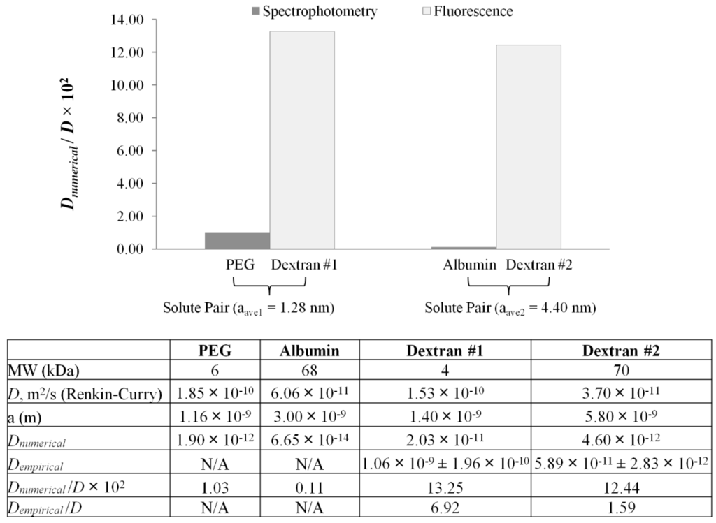 Materials 07 07670 g004 1024