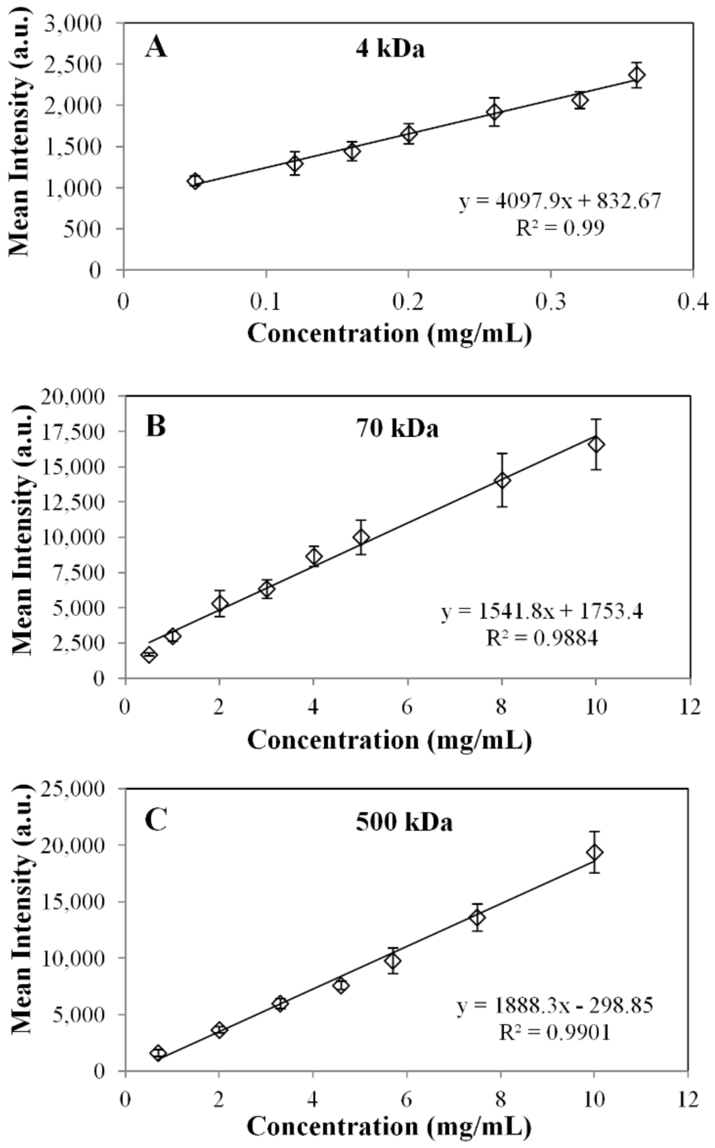 Materials 07 07670 g005 1024