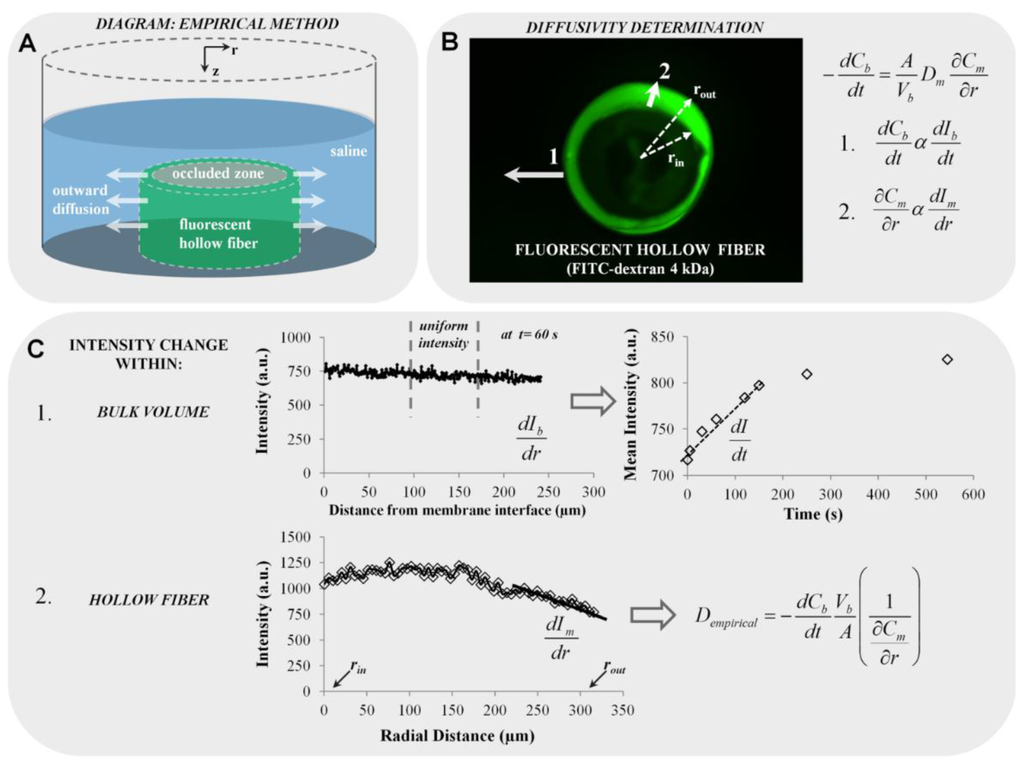 Materials 07 07670 g006 1024