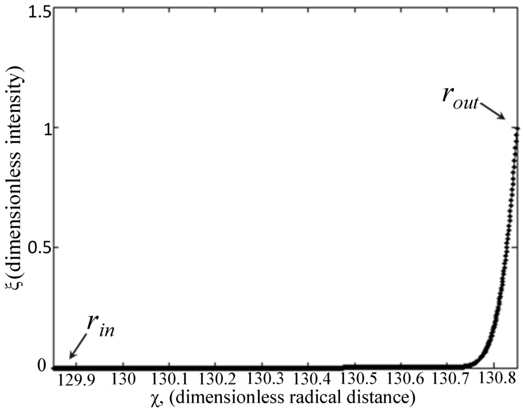 Materials 07 07670 g007 1024