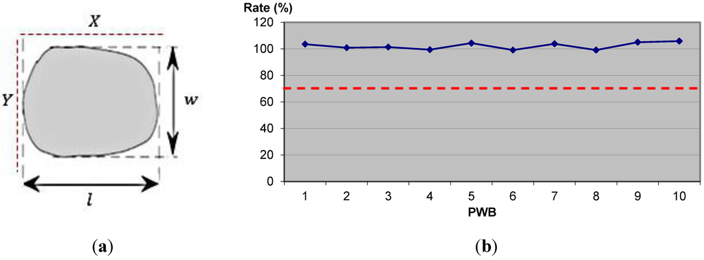 Materials 07 07706 g005 1024