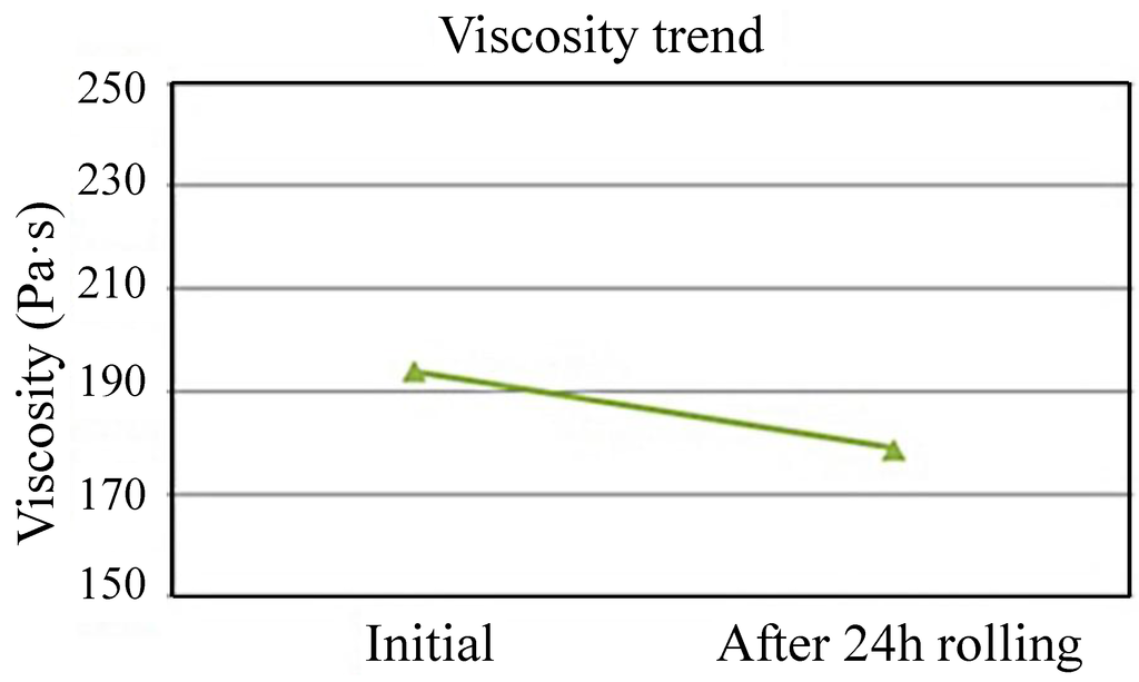 Materials 07 07706 g009 1024