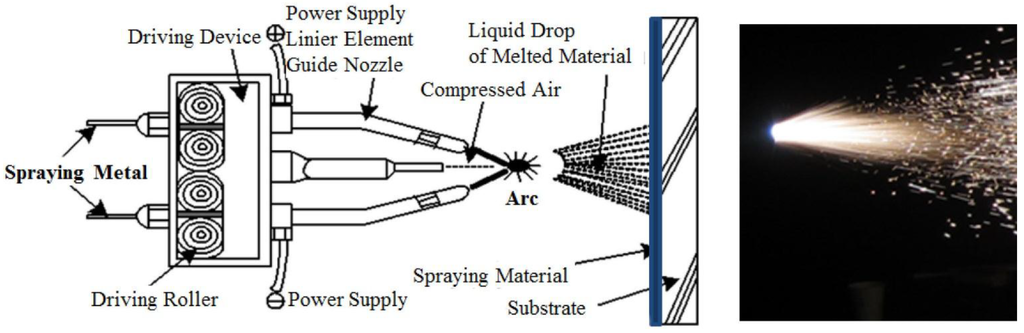 Materials 07 07722 g001 1024