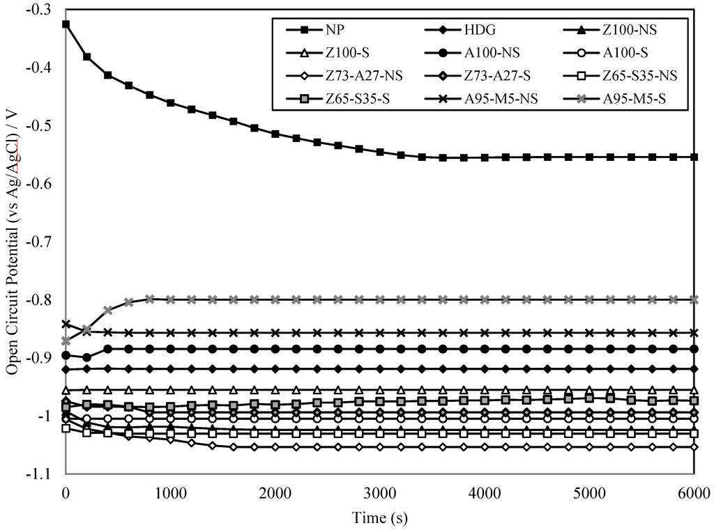 Materials 07 07722 g003 1024