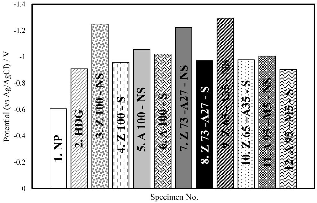 Materials 07 07722 g004 1024