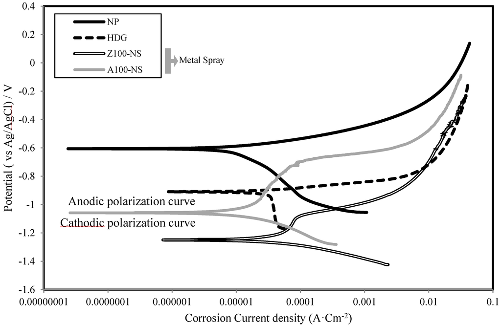 Materials 07 07722 g005 1024