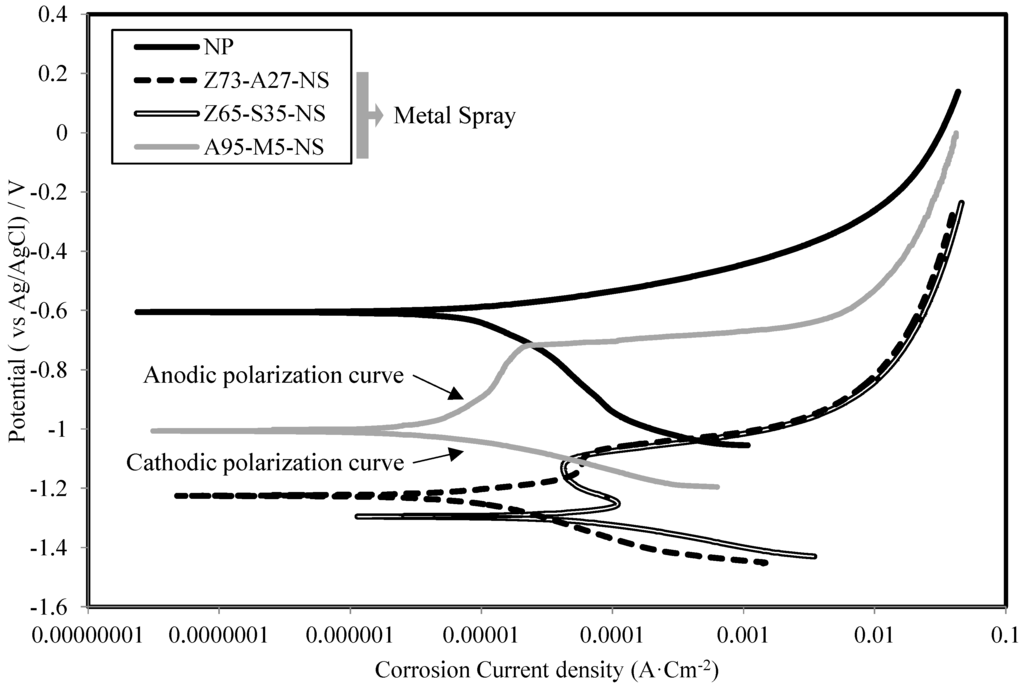 Materials 07 07722 g006 1024