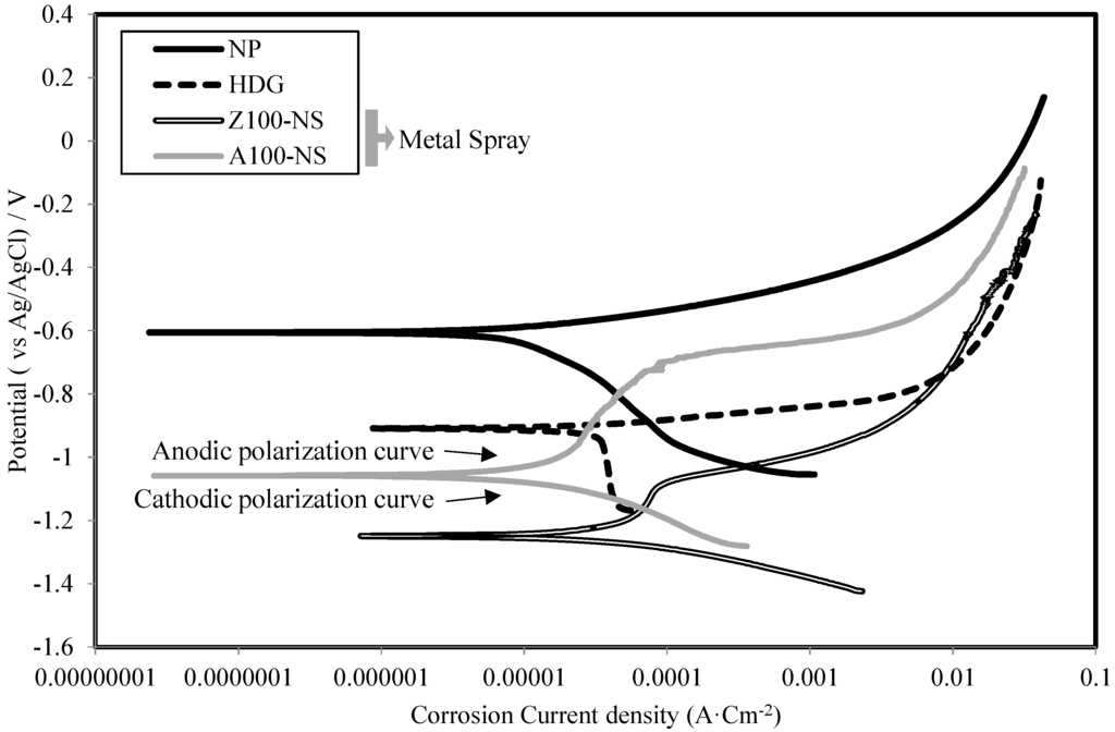 Materials 07 07722 g007 1024