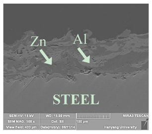 Materials 07 07722 i005