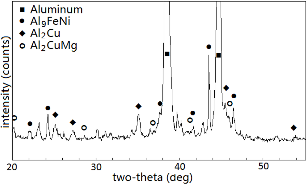 Materials 07 07875 g002 1024