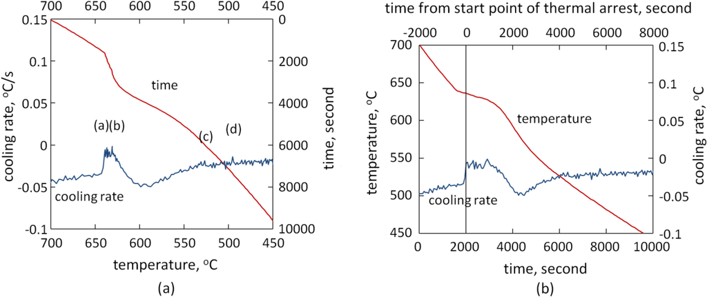 Materials 07 07875 g005 1024
