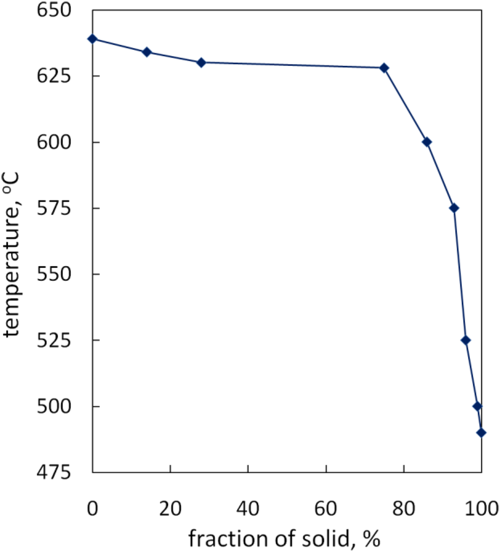 Materials 07 07875 g007 1024
