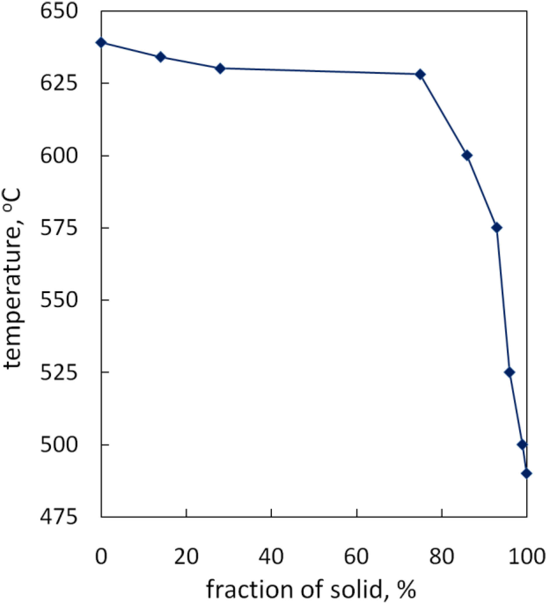 Materials 07 07875 g007